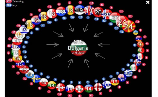 Вот за България - Евровизия 2017